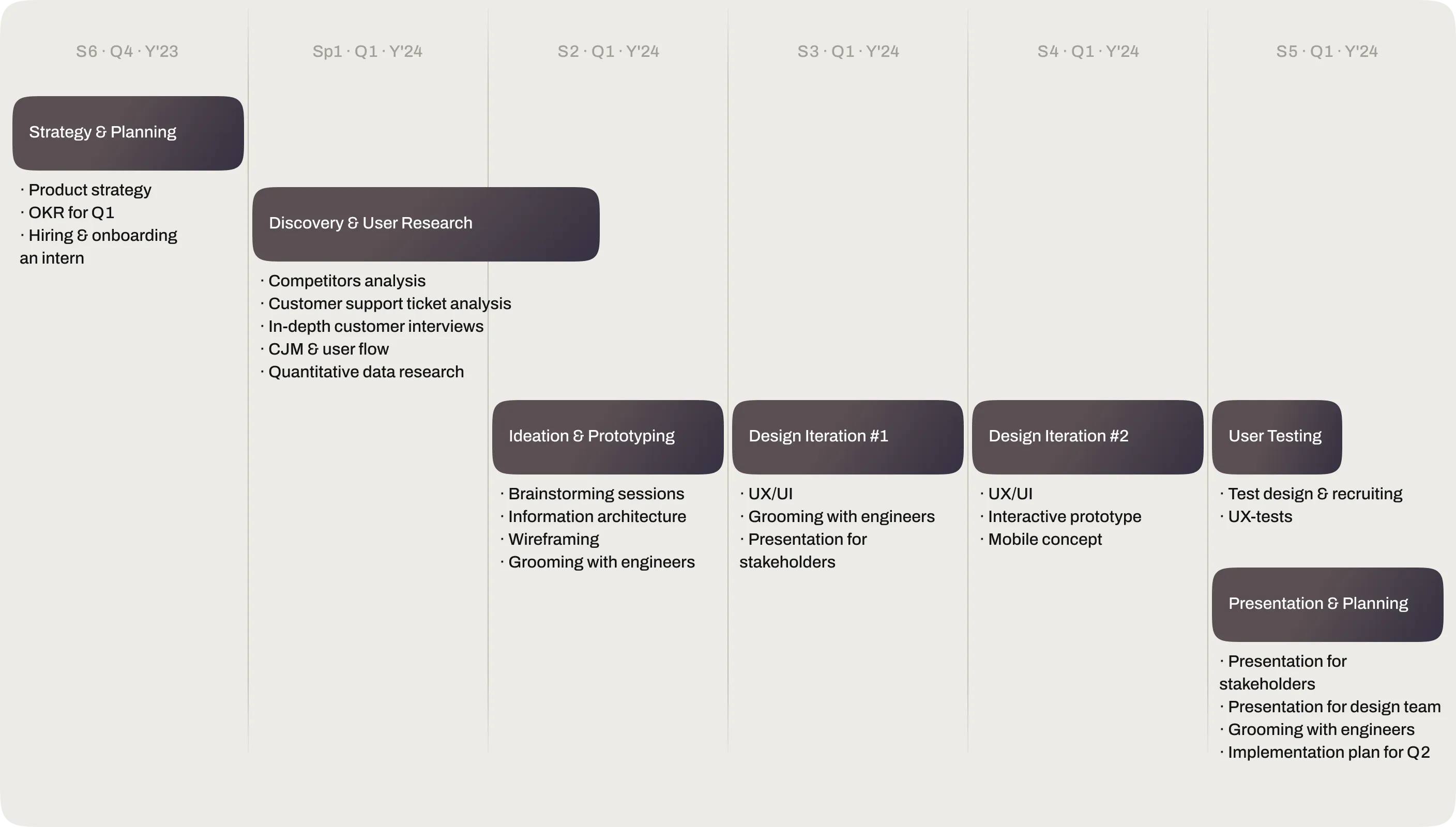 Roadmap