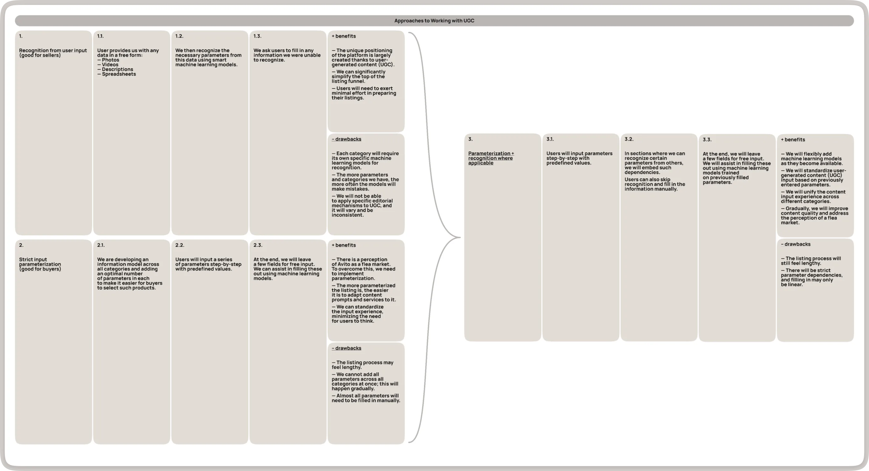 Approaches to Working with UGC